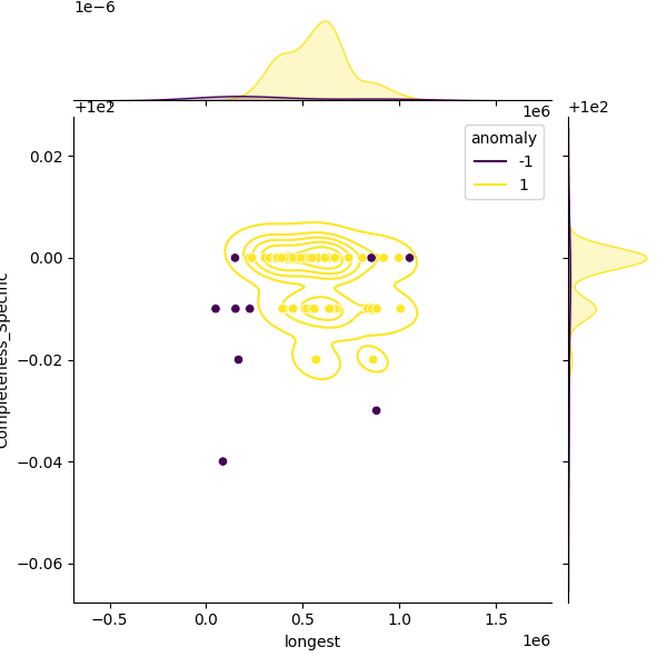 Streptococcus gordonii_sample_longest_Completeness_Specific.png